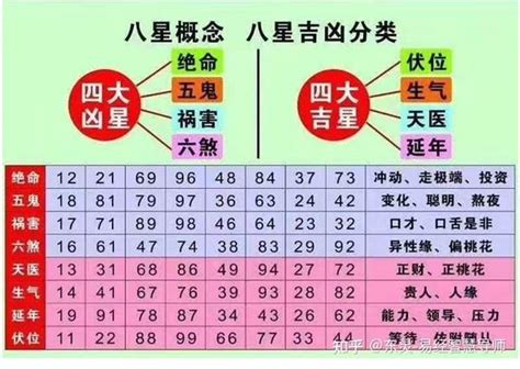 八星能量|数字能量八星(易经号码能量表)